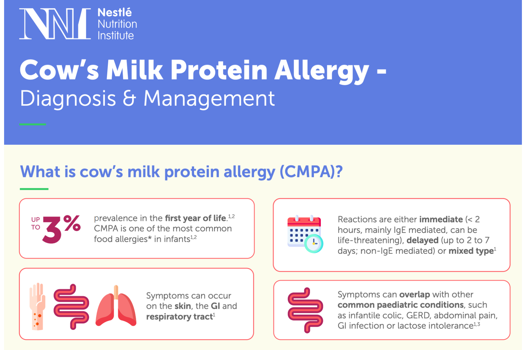 allergy-academy